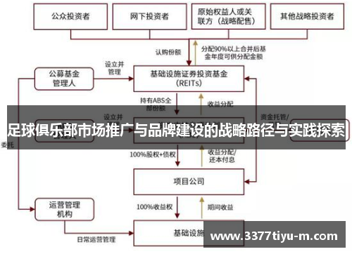 足球俱乐部市场推广与品牌建设的战略路径与实践探索