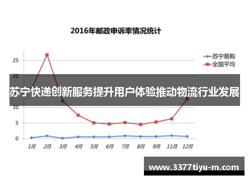 苏宁快递创新服务提升用户体验推动物流行业发展