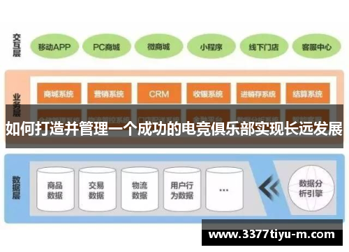 如何打造并管理一个成功的电竞俱乐部实现长远发展