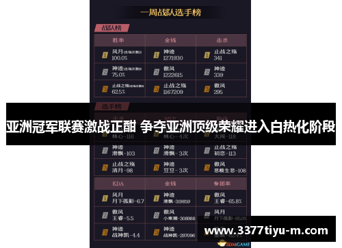 亚洲冠军联赛激战正酣 争夺亚洲顶级荣耀进入白热化阶段